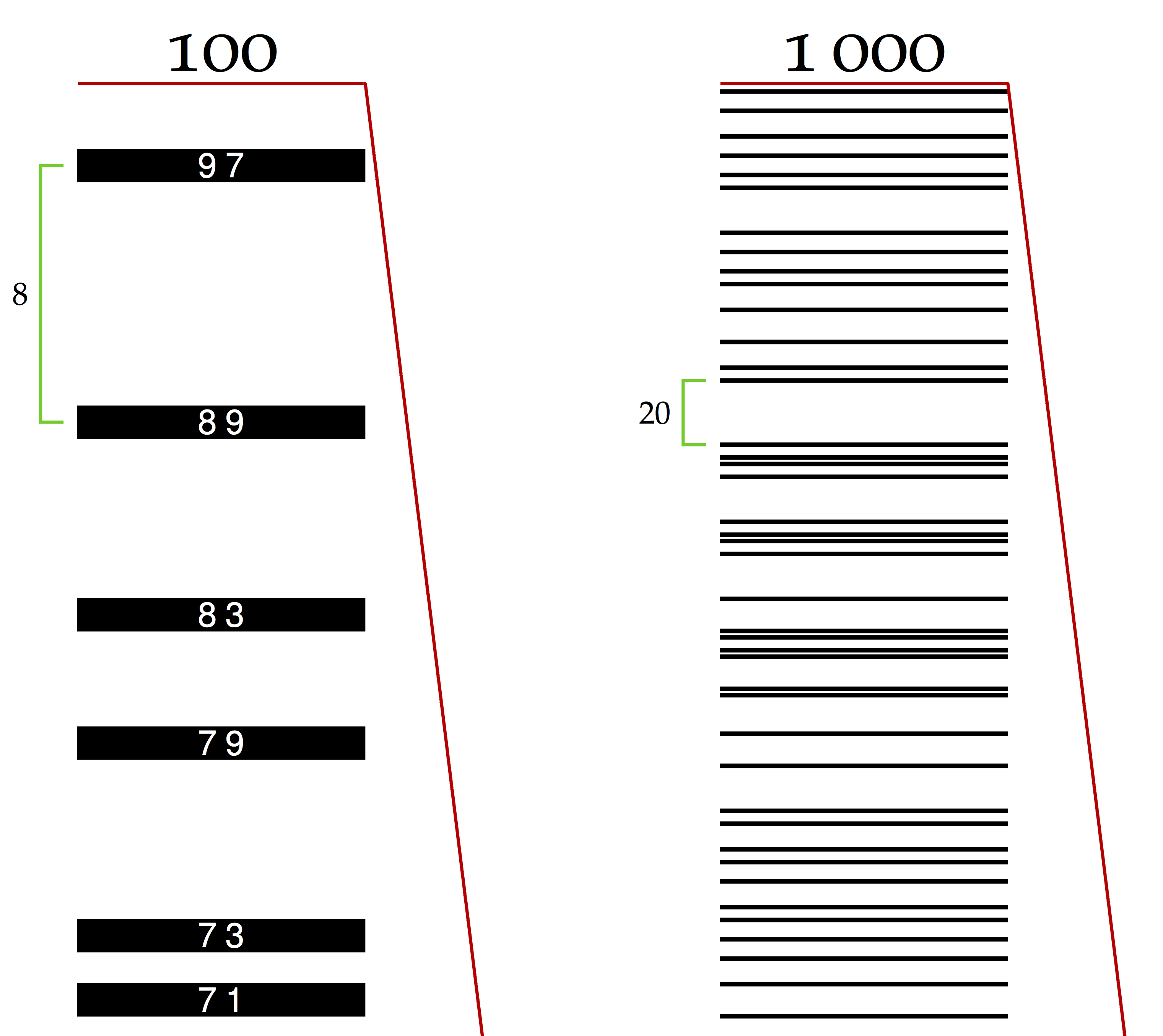 an illustrated theory of numbers download